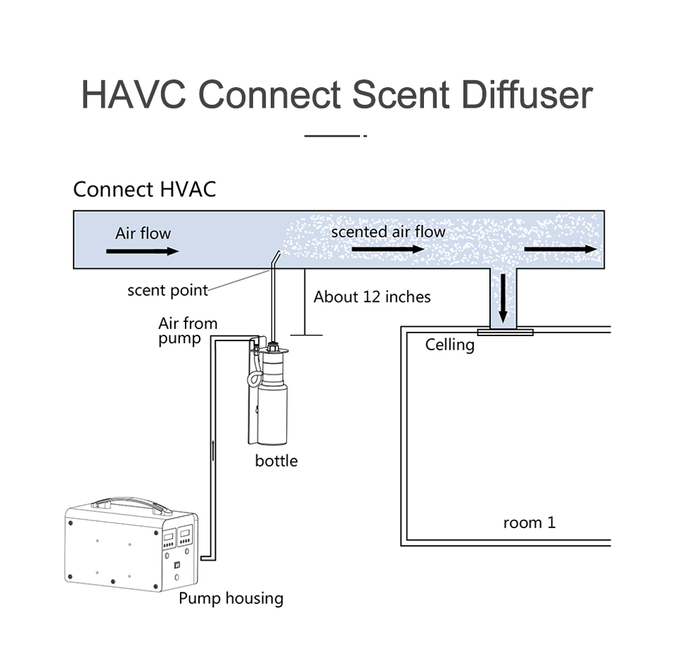 hotel lobby aroma diffuser manufacturer