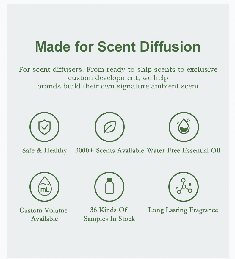1791511767363721.jpg dq1229-wet-garden-fragrance-oil (6).jpg