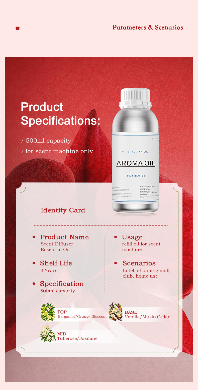 pf3201-sweet-floral-fragrance-profile (5).jpg