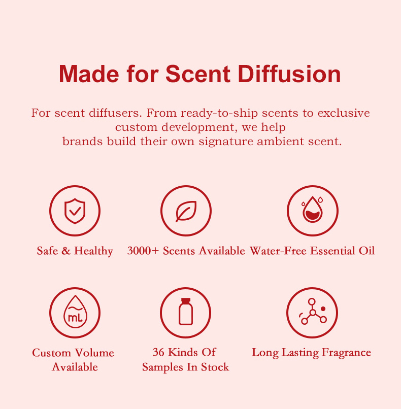 pf3201-sweet-floral-fragrance-profile (6).jpg