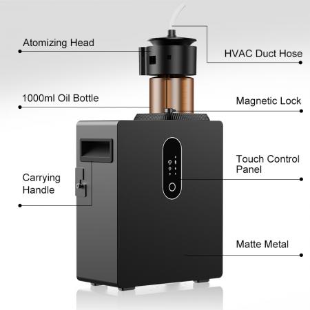 hvac scent diffuser