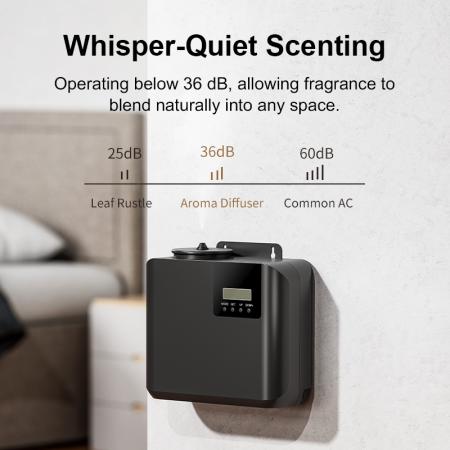 Smart Waterless Commercial Scent Machine