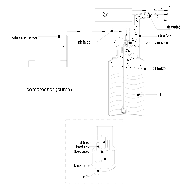 Two-fluid Atomization Technology of Scent Machine